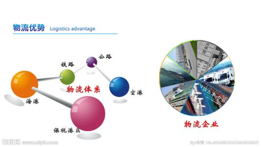 中國物流裝備產業周期分析與未來市場